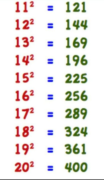 Die Quadratzahlen aufgelistet farbig gestaltet 
